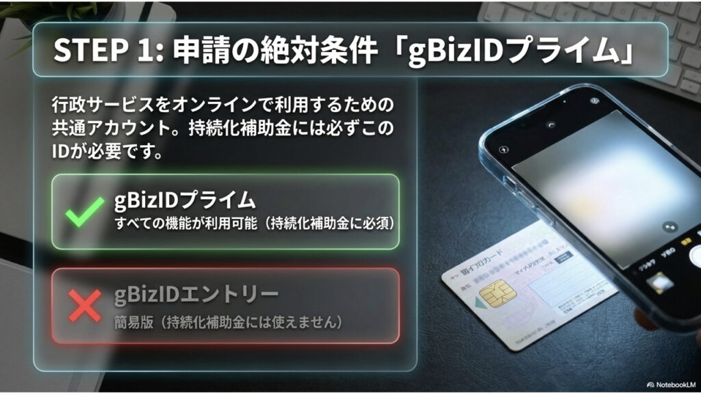 絶対条件のgBizIDを取得しないと持続化補助金は申請すらできない