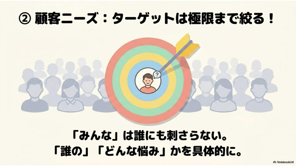 持続化補助金 経営計画書(様式2)の書き方完全ガイド